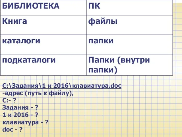 C:\Задания\1 к 2016\клавиатура.doc -адрес (путь к файлу), С:- ? Задания - ?