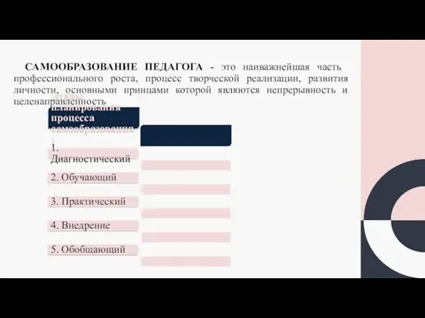 САМООБРАЗОВАНИЕ ПЕДАГОГА - это наиважнейшая часть профессионального роста, процесс творческой реализации, развития