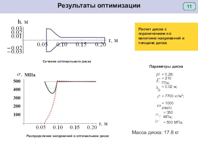 Параметры диска Расчет диска с ограничением по величине напряжений и толщине диска