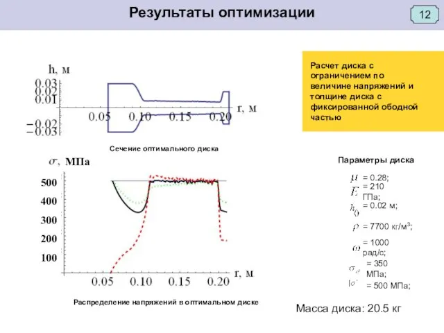 Параметры диска Расчет диска с ограничением по величине напряжений и толщине диска