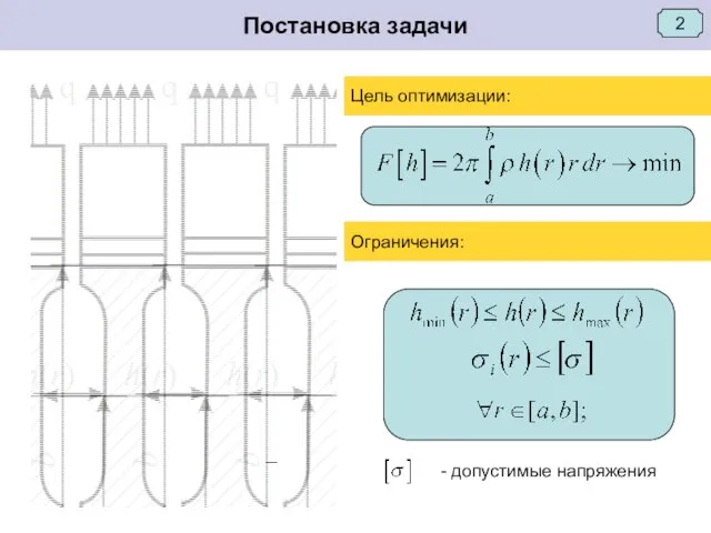 Постановка задачи - допустимые напряжения Цель оптимизации: 2 Ограничения: