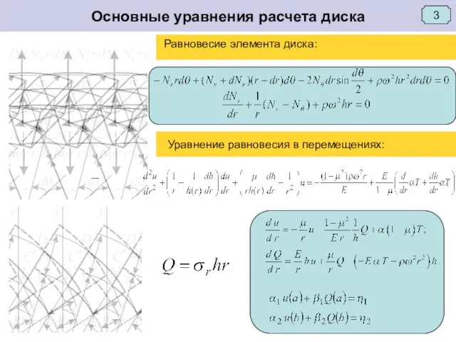 Основные уравнения расчета диска 3 Уравнение равновесия в перемещениях: Равновесие элемента диска: