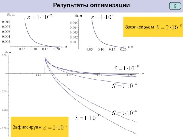 9 Зафиксируем Зафиксируем Результаты оптимизации