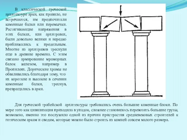 В классической греческой архитектуре арки, как правило, не встречаются, им предпочитали каменные