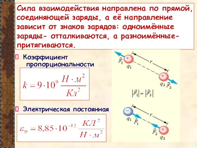 Сила взаимодействия направлена по прямой, соединяющей заряды, а её направление зависит от