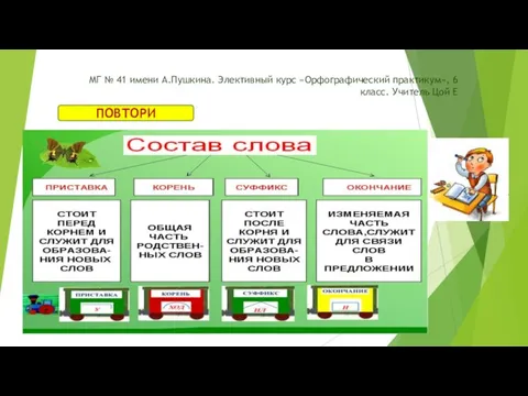 МГ № 41 имени А.Пушкина. Элективный курс «Орфографический практикум», 6 класс. Учитель Цой Е ПОВТОРИ