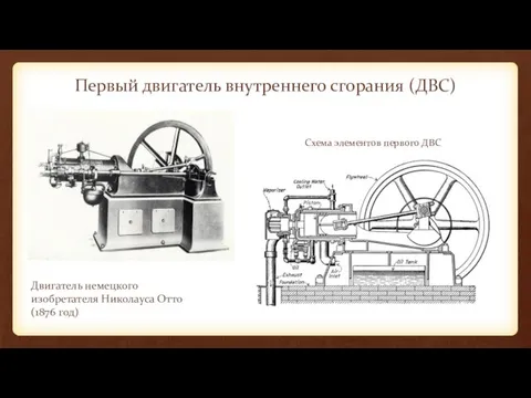 Первый двигатель внутреннего сгорания (ДВС) Двигатель немецкого изобретателя Николауса Отто (1876 год) Схема элементов первого ДВС