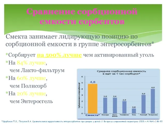 Смекта занимает лидирующую позицию по сорбционной емкости в группе энтеросорбентов* Сорбирует на