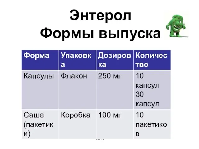 /13 Энтерол Формы выпуска