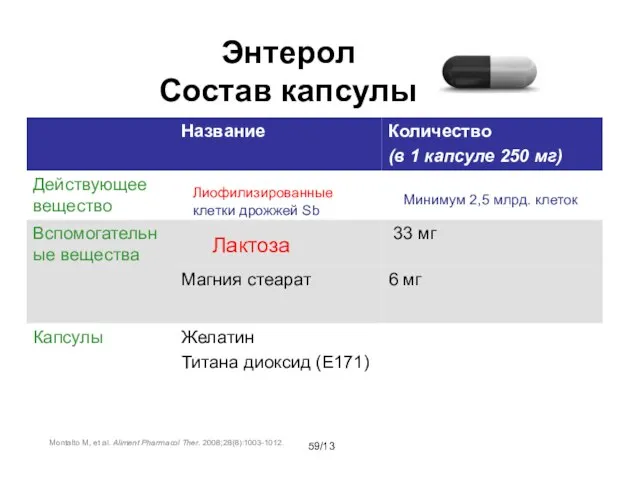 /13 Энтерол Состав капсулы Montalto M, et al. Aliment Pharmacol Ther. 2008;28(8):1003-1012.