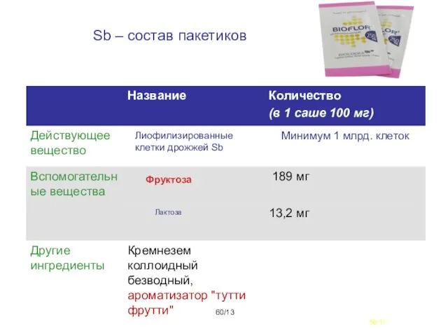 /13 /13 Sb – состав пакетиков Лиофилизированные клетки дрожжей Sb Минимум 1 млрд. клеток Фруктоза Лактоза