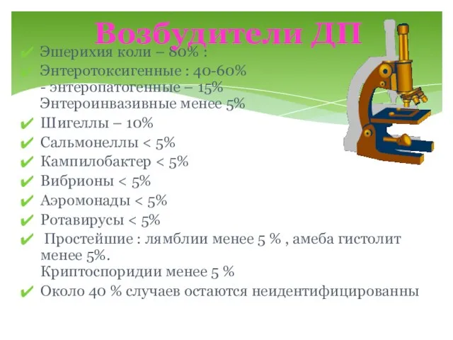 Эшерихия коли – 80% : Энтеротоксигенные : 40-60% - энтеропатогенные – 15%