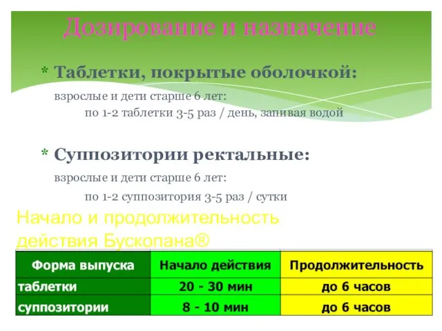 Таблетки, покрытые оболочкой: взрослые и дети старше 6 лет: по 1-2 таблетки