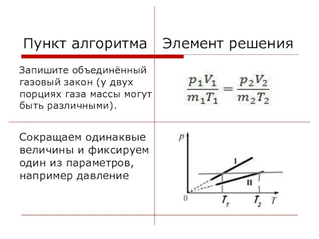 Пункт алгоритма Элемент решения Запишите объединённый газовый закон (у двух порциях газа