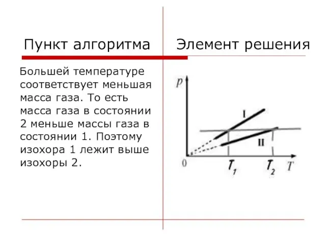 Пункт алгоритма Элемент решения Большей температуре соответствует меньшая масса газа. То есть