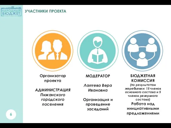 УЧАСТНИКИ ПРОЕКТА Организатор проекта АДМИНИСТРАЦИЯ Пижанского городского поселения МОДЕРАТОР Лаптева Вера Ивановна