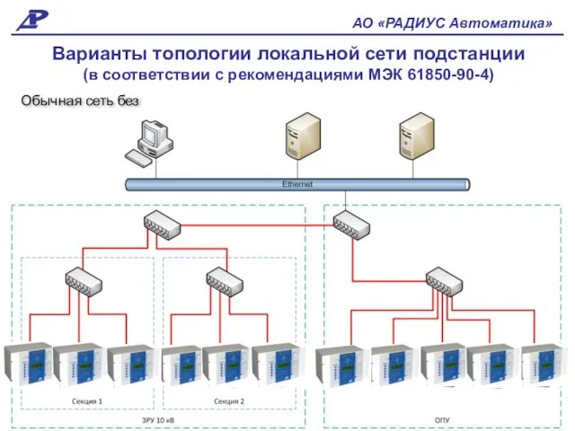 АО «РАДИУС Автоматика» Варианты топологии локальной сети подстанции (в соответствии с рекомендациями