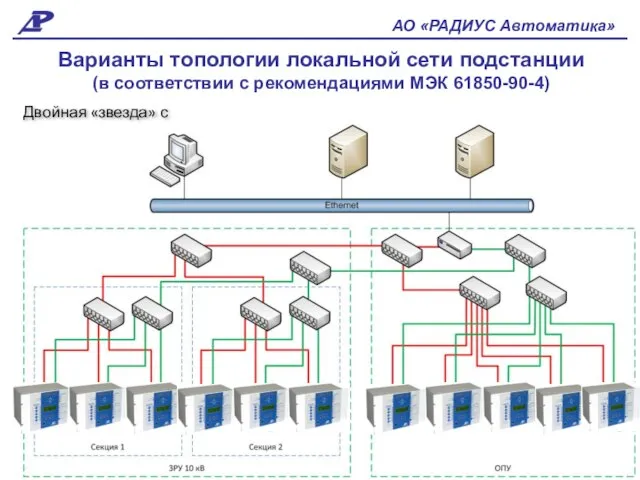 АО «РАДИУС Автоматика» Варианты топологии локальной сети подстанции (в соответствии с рекомендациями