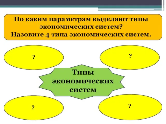 Типы экономических систем ? ? ? ? По каким параметрам выделяют типы