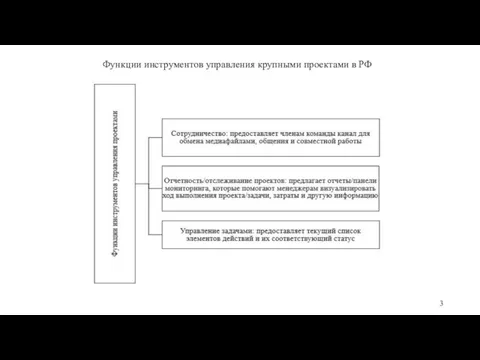 Функции инструментов управления крупными проектами в РФ 3