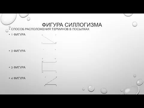 ФИГУРА СИЛЛОГИЗМА СПОСОБ РАСПОЛОЖЕНИЯ ТЕРМИНОВ В ПОСЫЛКАХ 1 ФИГУРА 2 ФИГУРА 3 ФИГУРА 4 ФИГУРА