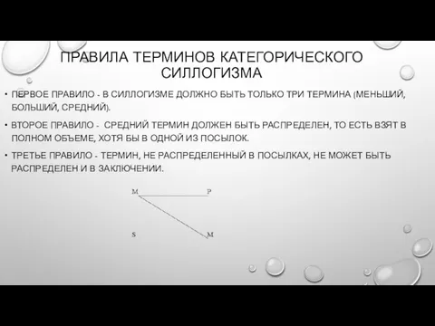 ПРАВИЛА ТЕРМИНОВ КАТЕГОРИЧЕСКОГО СИЛЛОГИЗМА ПЕРВОЕ ПРАВИЛО - В СИЛЛОГИЗМЕ ДОЛЖНО БЫТЬ ТОЛЬКО