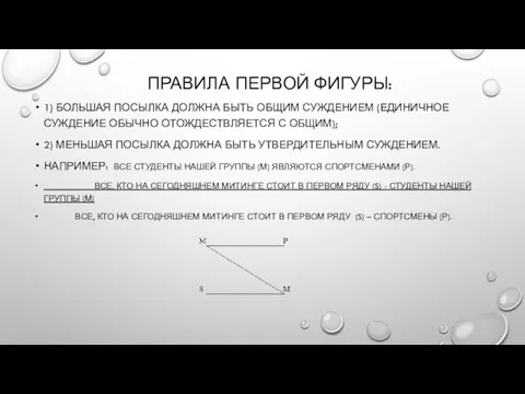 ПРАВИЛА ПЕРВОЙ ФИГУРЫ: 1) БОЛЬШАЯ ПОСЫЛКА ДОЛЖНА БЫТЬ ОБЩИМ СУЖДЕНИЕМ (ЕДИНИЧНОЕ СУЖДЕНИЕ