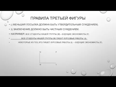 ПРАВИЛА ТРЕТЬЕЙ ФИГУРЫ L) МЕНЬШАЯ ПОСЫЛКА ДОЛЖНА БЫТЬ УТВЕРДИТЕЛЬНЫМ СУЖДЕНИЕМ; 2) ЗАКЛЮЧЕНИЕ