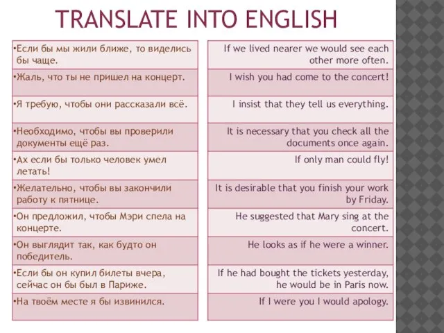 TRANSLATE INTO ENGLISH