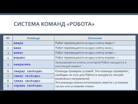 СИСТЕМА КОМАНД «РОБОТА»