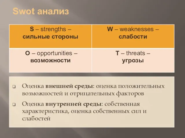 Swot анализ Оценка внешней среды: оценка положительных возможностей и отрицательных факторов Оценка