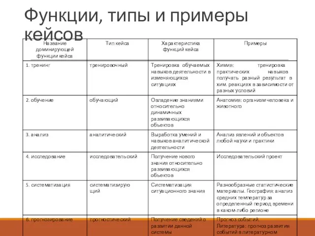 Функции, типы и примеры кейсов