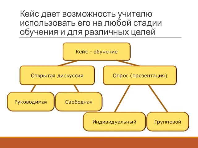 Кейс дает возможность учителю использовать его на любой стадии обучения и для различных целей