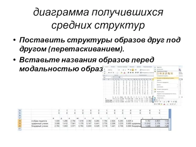 диаграмма получившихся средних структур Поставить структуры образов друг под другом (перетаскиванием). Вставьте