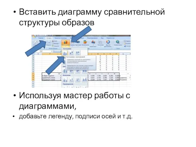 Вставить диаграмму сравнительной структуры образов Используя мастер работы с диаграммами, добавьте легенду, подписи осей и т.д.