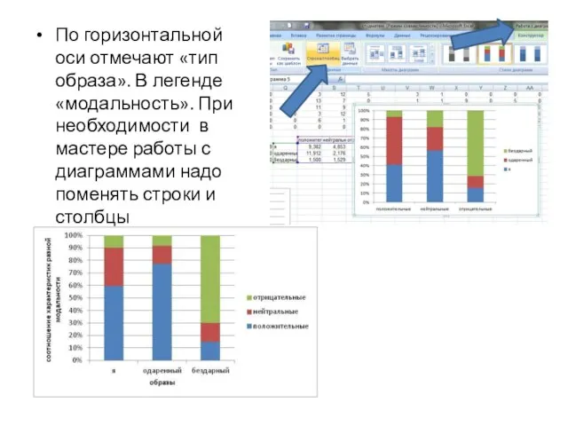 По горизонтальной оси отмечают «тип образа». В легенде «модальность». При необходимости в