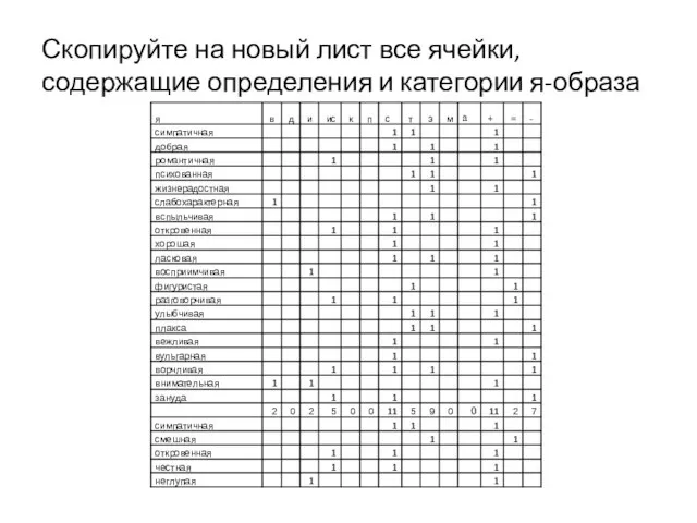 Скопируйте на новый лист все ячейки, содержащие определения и категории я-образа