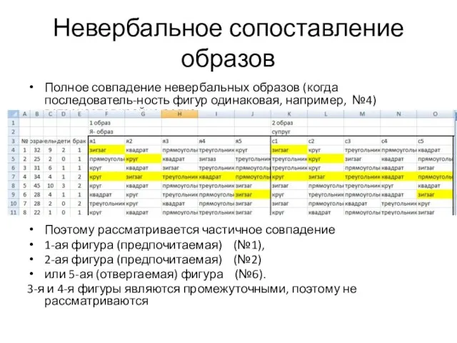 Невербальное сопоставление образов Полное совпадение невербальных образов (когда последователь-ность фигур одинаковая, например,