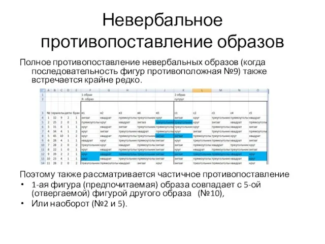 Невербальное противопоставление образов Полное противопоставление невербальных образов (когда последовательность фигур противоположная №9)