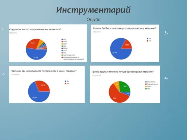 Инструментарий Опрос 1. 2. 3. 4.