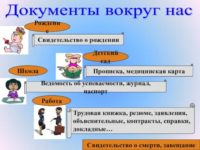 Прописка, медицинская карта Рождение Свидетельство о рождении Детский сад Ведомость об успеваемости,