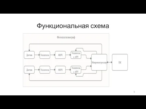 Функциональная схема