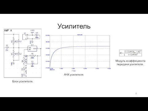 Усилитель Блок усилителя. АЧХ усилителя. Модуль коэффициента передачи усилителя.