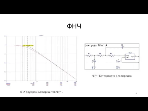 ФНЧ ФНЧ Баттерворта 3-го порядка. АЧХ двух разных вариантов ФНЧ.