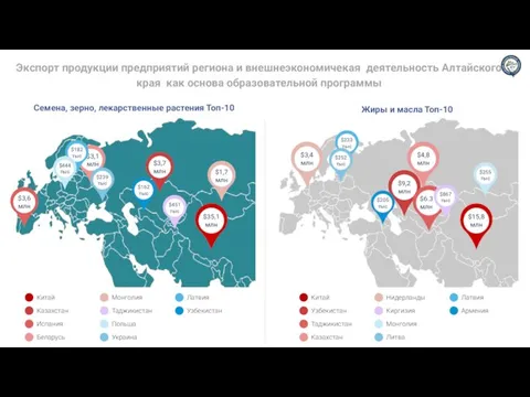 Экспорт продукции предприятий региона и внешнеэкономичекая деятельность Алтайского края как основа образовательной