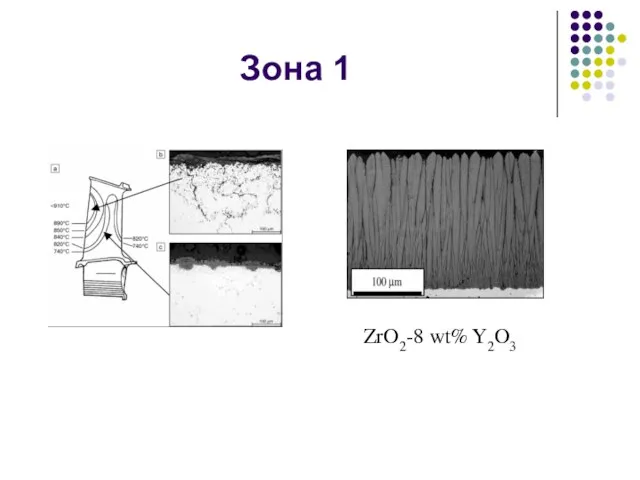 Зона 1 ZrO2-8 wt% Y2O3