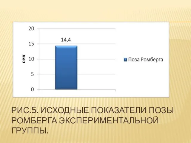 РИС.5. ИСХОДНЫЕ ПОКАЗАТЕЛИ ПОЗЫ РОМБЕРГА ЭКСПЕРИМЕНТАЛЬНОЙ ГРУППЫ.