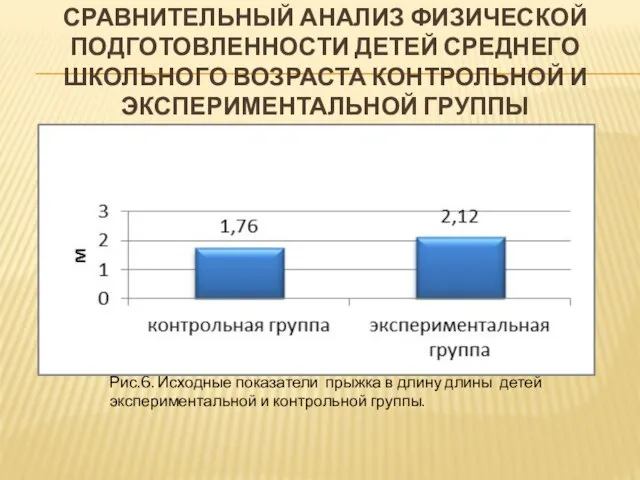 СРАВНИТЕЛЬНЫЙ АНАЛИЗ ФИЗИЧЕСКОЙ ПОДГОТОВЛЕННОСТИ ДЕТЕЙ СРЕДНЕГО ШКОЛЬНОГО ВОЗРАСТА КОНТРОЛЬНОЙ И ЭКСПЕРИМЕНТАЛЬНОЙ ГРУППЫ