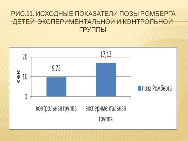 РИС.11. ИСХОДНЫЕ ПОКАЗАТЕЛИ ПОЗЫ РОМБЕРГА ДЕТЕЙ ЭКСПЕРИМЕНТАЛЬНОЙ И КОНТРОЛЬНОЙ ГРУППЫ