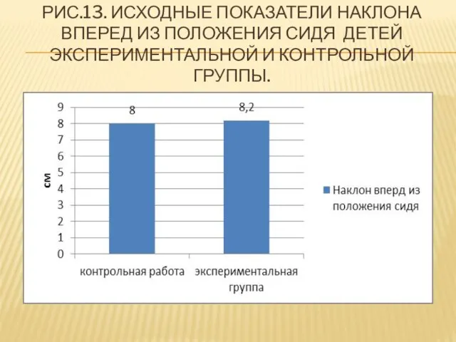 РИС.13. ИСХОДНЫЕ ПОКАЗАТЕЛИ НАКЛОНА ВПЕРЕД ИЗ ПОЛОЖЕНИЯ СИДЯ ДЕТЕЙ ЭКСПЕРИМЕНТАЛЬНОЙ И КОНТРОЛЬНОЙ ГРУППЫ.